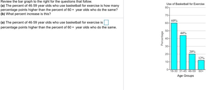 Solved Review The Bar Graph To The Right For The Questions Chegg Com