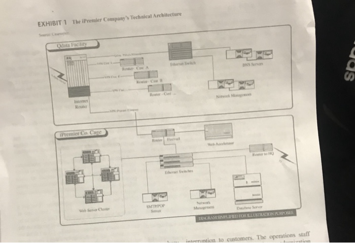 EXHIBIT 1 The iPremier Company Techaical Architecture Intemet
