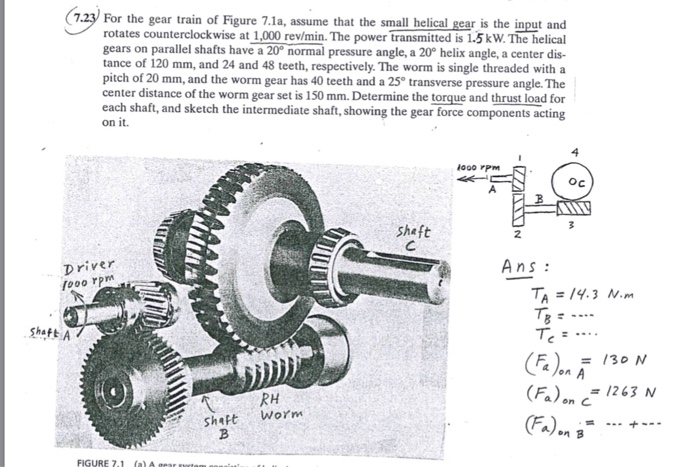 A few butterflies from 4-gear systems. Adding that fourth gear either  alters the shape or turns that shape into a rope. I believe this is the  only way to get a ropey