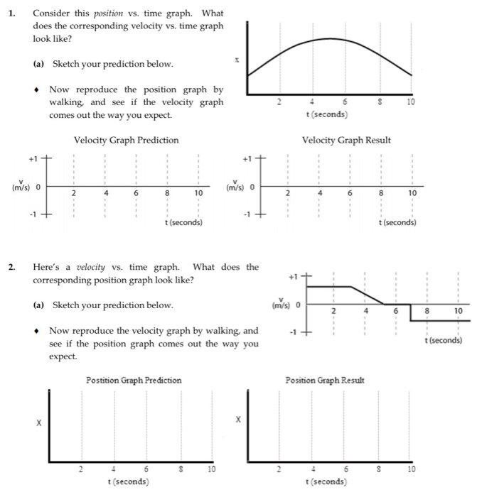 Solved Consider This Position Vs Does The Corresponding Chegg Com