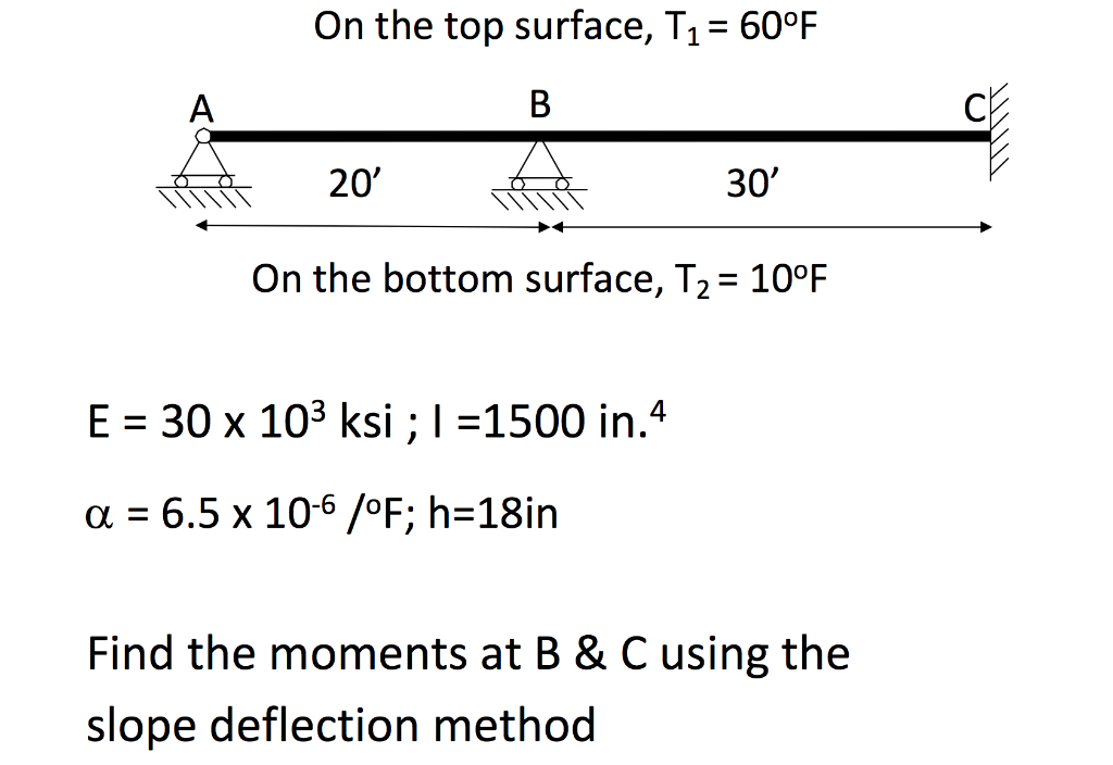 On The Top Surface T1 60 F Fr Su 20 30 On The Chegg Com