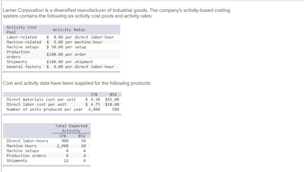 Solved HW A municipality with diversified industrial and