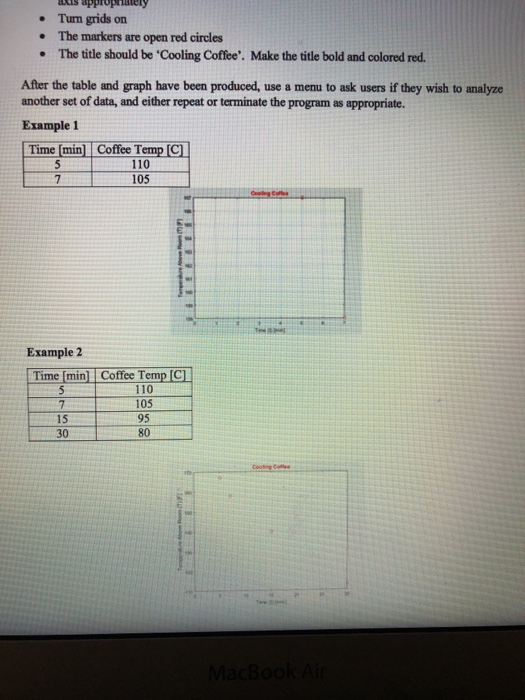 aukis appirophatey Turn grids on . The markers are open red circles The title should be Cooling Coffee. Make the title bold