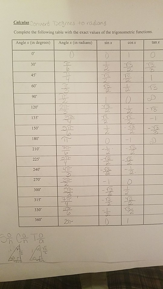 Solved This Is What I Have Thus Far Can Anyone Help Me Wi