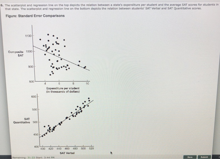 Stata for Students: Scatterplots