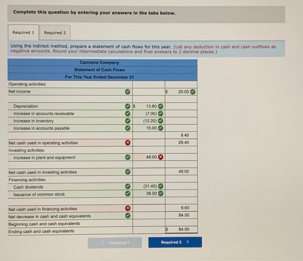 Solved Comparative financial statement data for Carmono | Chegg.com