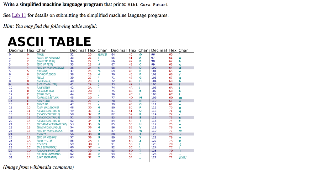 Write a simplified machine language program that prints: Mihi Cura Futuri See Lab 11 for details on submitting the simplified