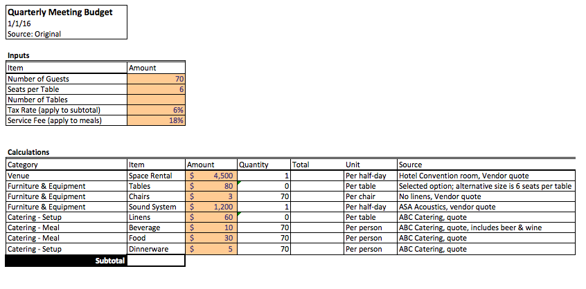 Solved Quarterly Meeting Budget Source Original Inputs T