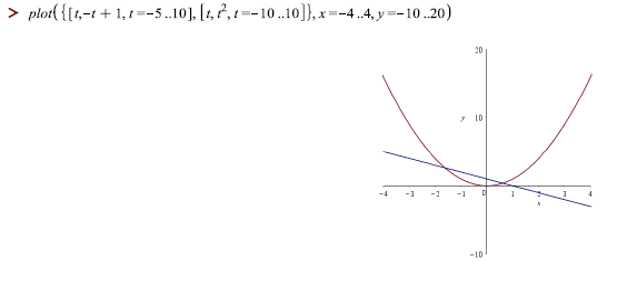 plot(tt,ー1+1,1--5 ..lol, ll,?, 1 =-10..10]),x=-4.4,y=-10.20) > 7 10 t0