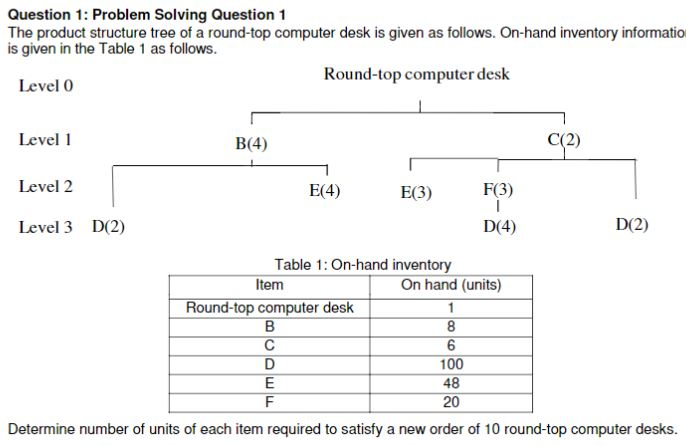 Solved Question 1 Problem Solving Question 1 The Product