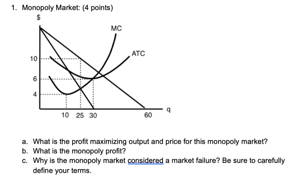 Monopoly market structure pdf picture