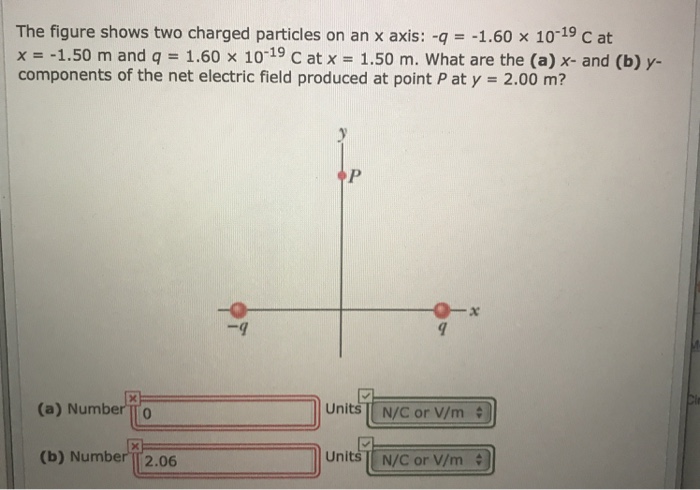 Solved The figure shows two charged particles on an \\( x