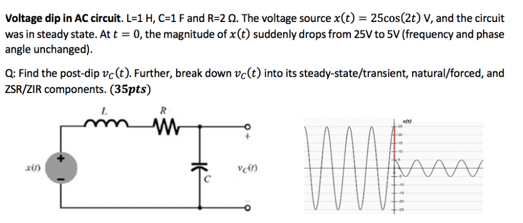 Solved Voltage Dip In Ac Circuit L 1 H C 1 F And R 2 W Chegg Com