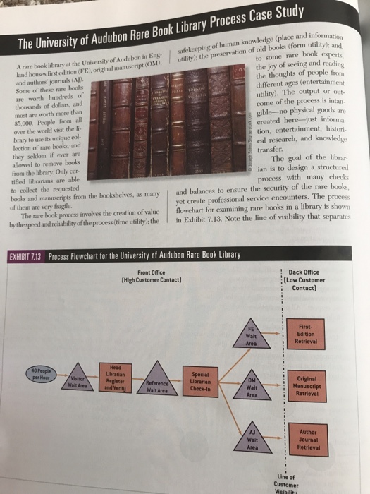 Solved The University Of Audubon Rare Book Library Process Chegg Com