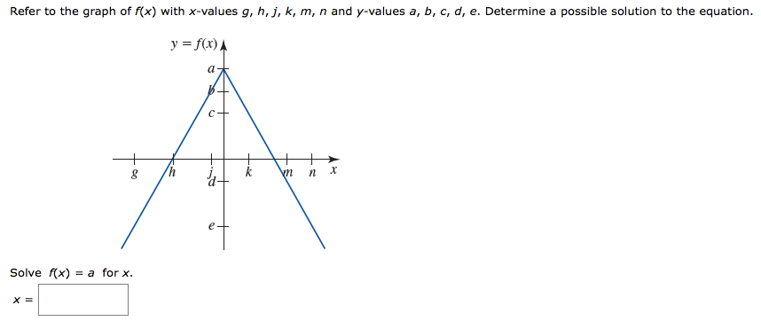 Solved Refer To The Graph Of F X With X Values G H J Chegg Com