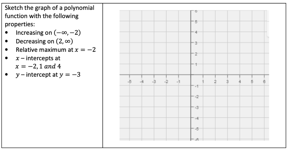 Solved Sketch The Graph Of A Polynomial Function With The