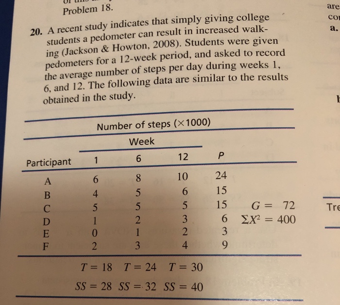 A Summary Table And F Ratio In Apa Format B Eff Chegg Com