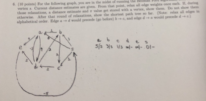 vertex s Current distance estimates are given. From that point, relax all edge weights once each 1·daring those relaxations,