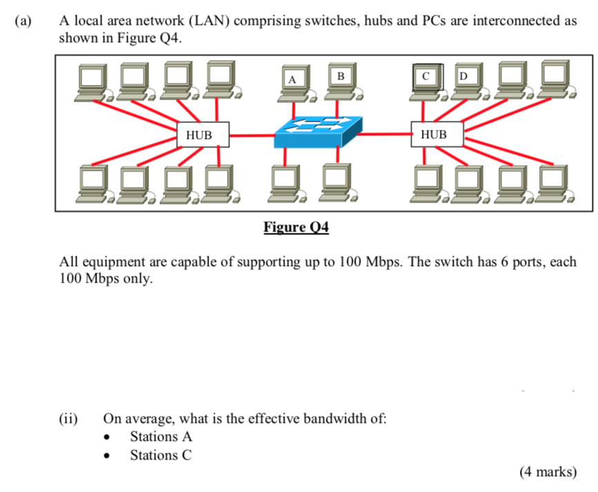 A local area network (LAN) comprising switches, hubs and PCs are interconnected as shown in Figure Q4. (a) HUB Eigure Q4 All