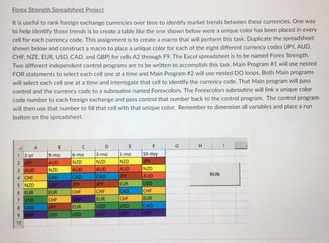 Forex Strength Spreadsheet Project It is useful to rank foreign exchange currencies over time to identify market trends betwe