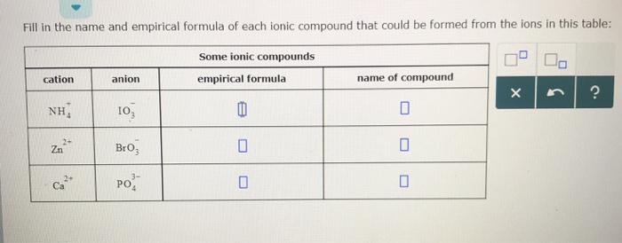 Fill in the name and empirical formula of each ionic