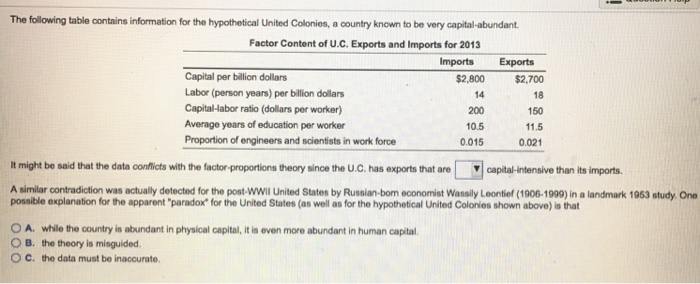 Solved The Following Table Contains Information For The H Chegg Com