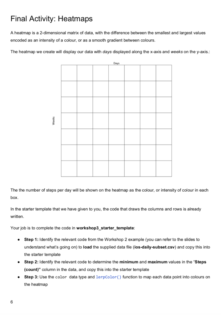 Final Activity: Heatmaps A heatmap is a 2-dimensional matrix of data, with the difference between the smallest and largest va