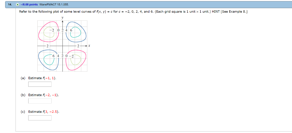 Solved 14 6 66 Points Wanefmac7 15 1 055 Refer To The Chegg Com