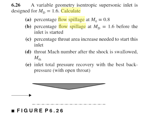 Solved 6 26 A Variable Geometry Isentropic Supersonic Inl Chegg Com