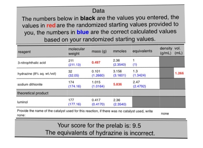 Solved I M Given The Volume Of An 8 Aq Hydrazine Solution Chegg Com