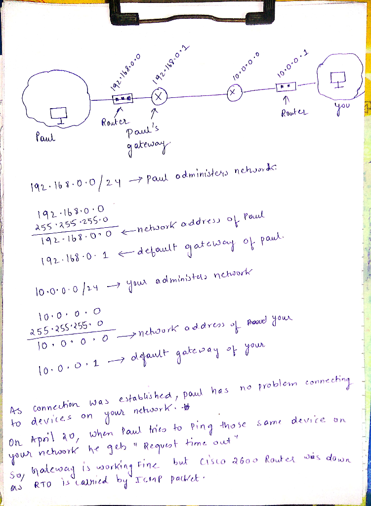 0 Router7 Pauls 192.16,.о.О 255 ,355 .255, o 92 153-0 1dlespa 55.255 255 o As conneuan wa estatbis hea, paud has no problem