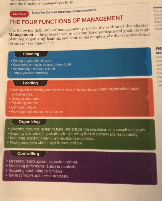 describe the four functions of management