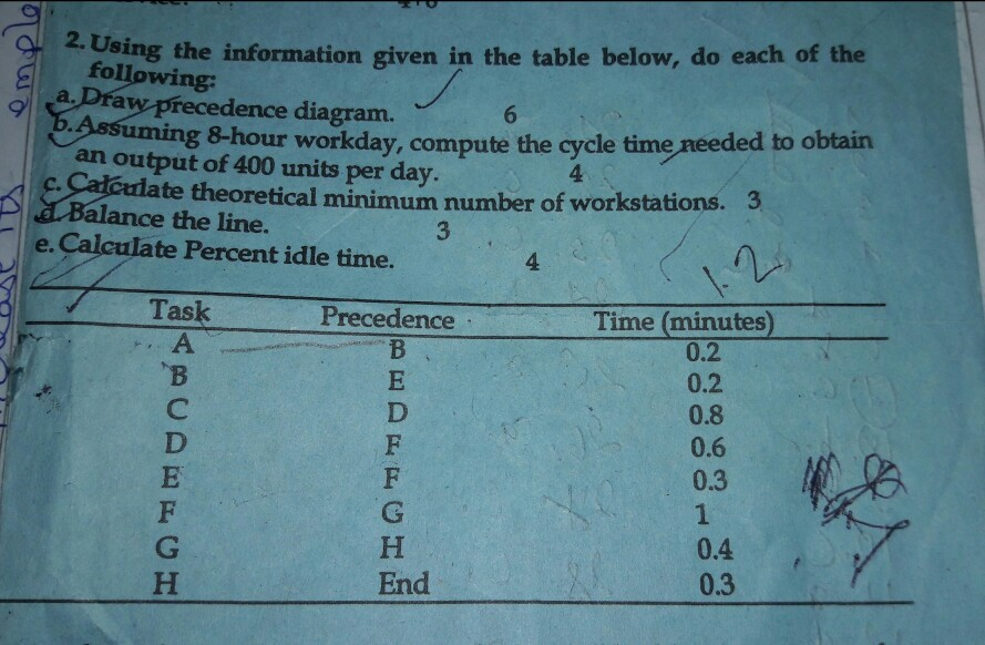 sing the information given in the table below, do each of the following: a. Draw precedence diagram. ansumng8-hour workday, c