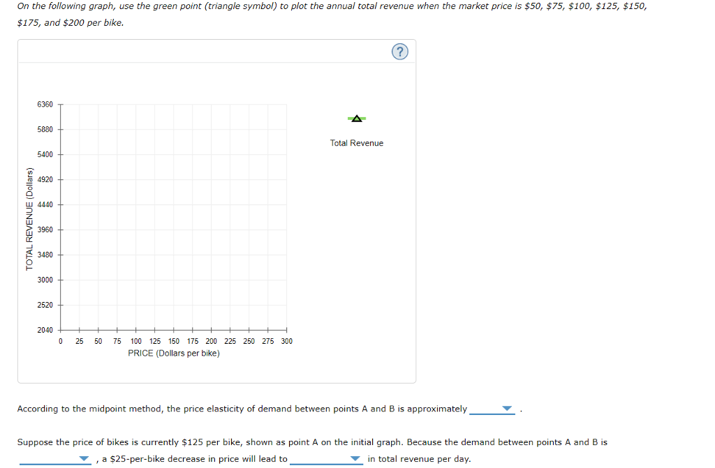 The following graph shows the daily demand curve for bikes in Philadelphia.Use the green rectangle...-2