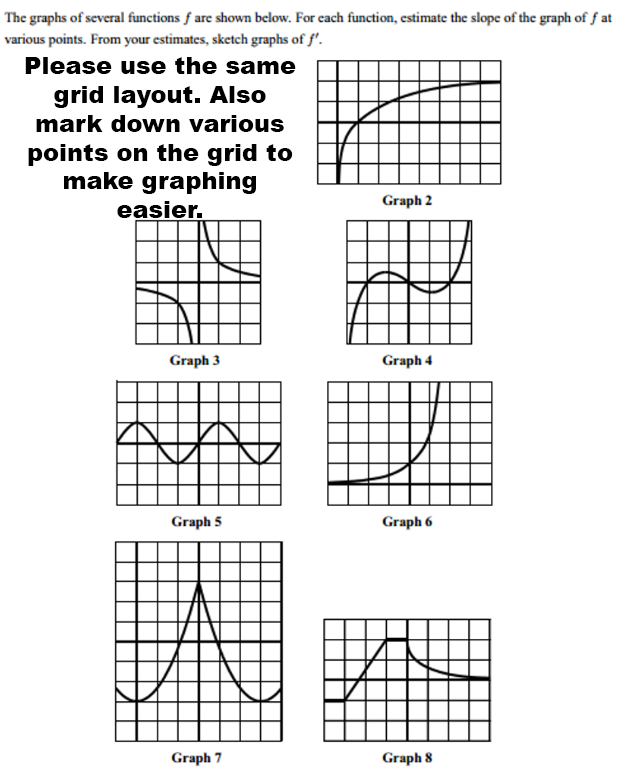 Solved The Graphs Of Several Functions F Are Shown Below