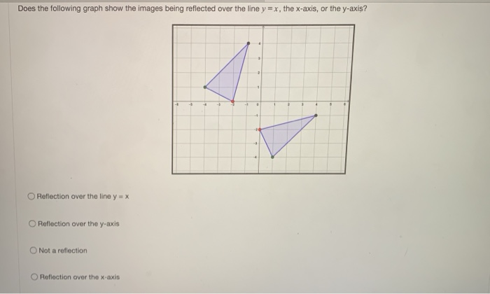 Solved Does The Following Graph Show The Images Being Ref Chegg Com