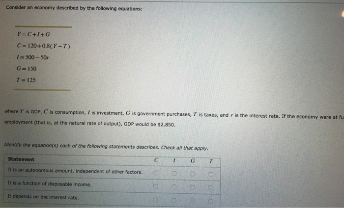 Solved Consider An Economy Described By The Following Equ Chegg Com