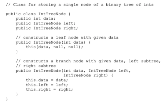 // class for storing a single node of a binary tree of intrs public class inttreenode public int data; public inttreenode lef