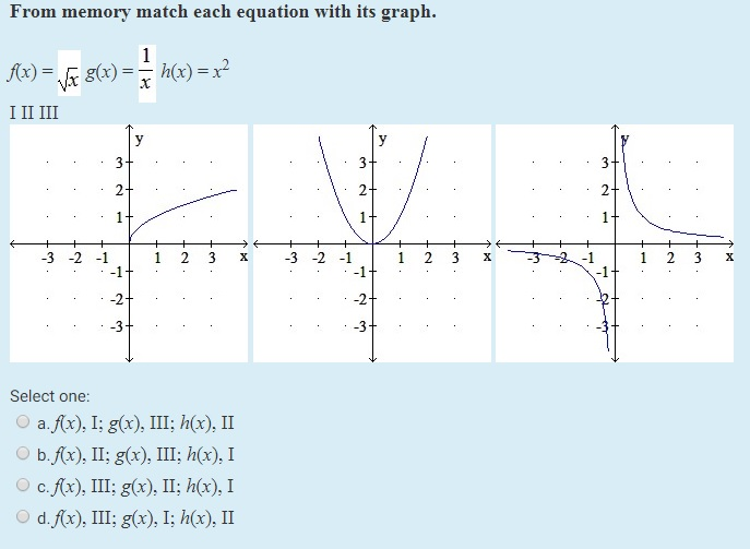 From Memory Match Each Equation With Its Graph Chegg Com