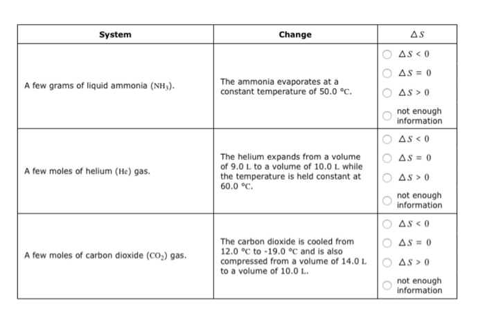 Solved System Change As The Ammonia Evaporates At A Const Chegg Com