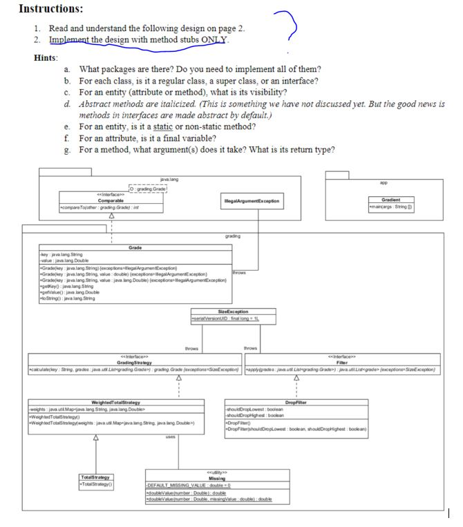 Instructions: 1. Read and understand the following design on page 2 2. Implement the design with method stubs ONLY Hints: a.