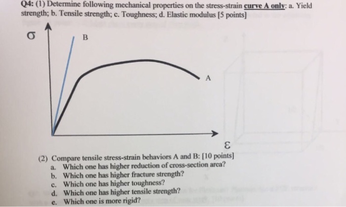 Solved 04 1 Determine Following Mechanical Properties Chegg Com