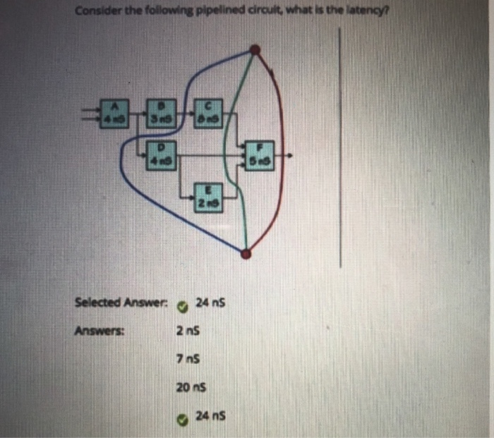 Can Someone Explain To Me Why The Latency Is 24 Ns Chegg Com