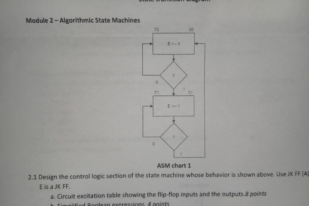 Module 2-Algorithmic State Machines TO T1 01 ASM chart1 2.1 Design the control logic section of the state machine whose behavior is shown above. Use JK FF (A) E is a JK FF. a. Circuit excitation table showing the flip-flop inputs and the outputs.8 points cimolifiod Boolean exnressions. 4 points