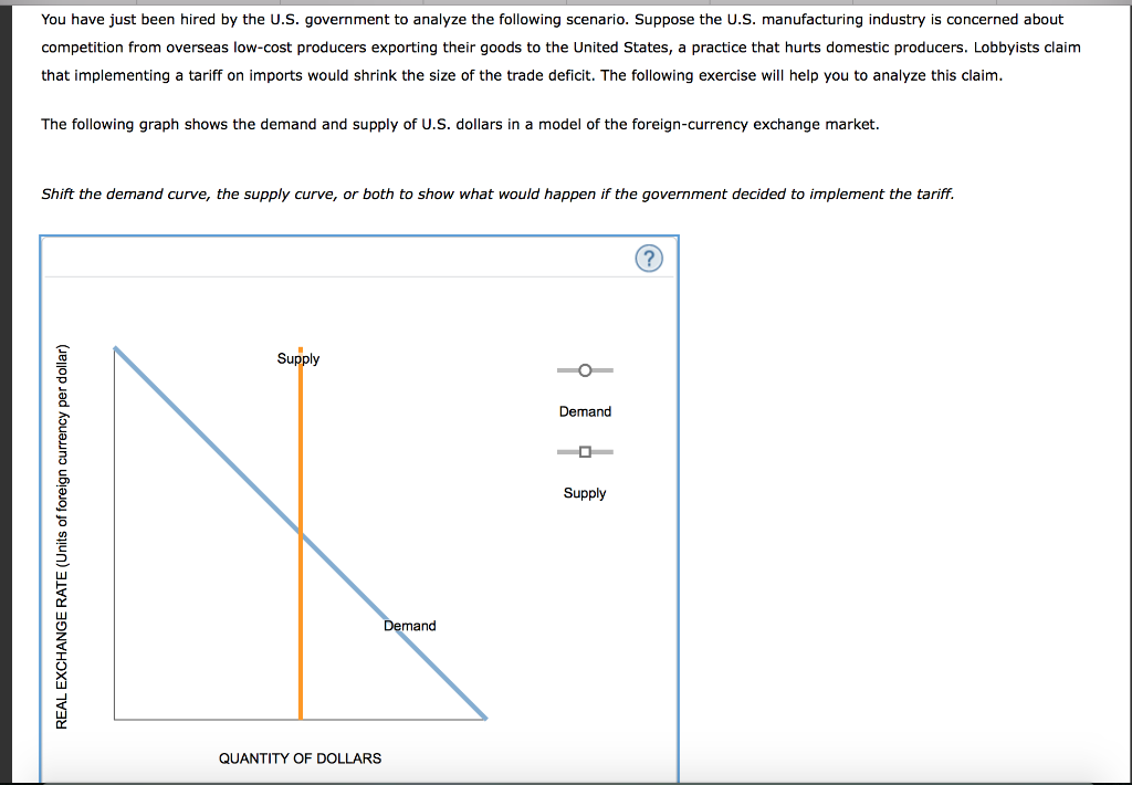 Demand analyses