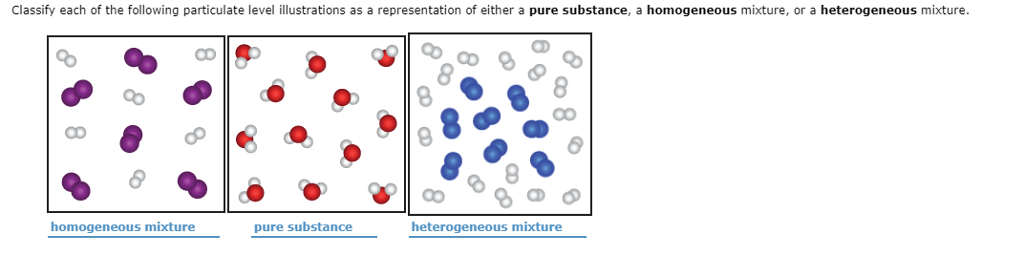 Classify Each Of The Following Particulate Level Chegg Com