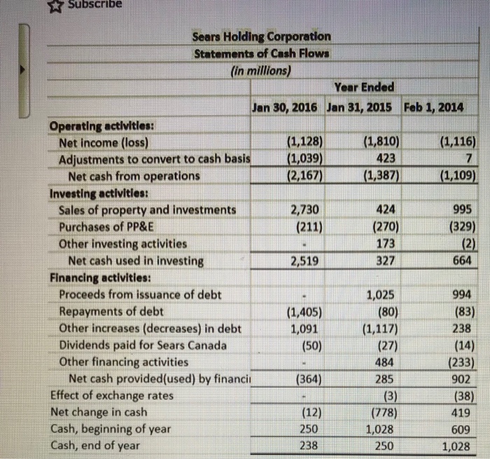 The Comparative Cash Flow Statements From Sears And Chegg Com