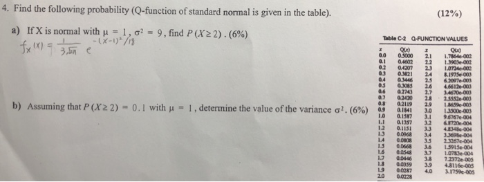 Find The Following Probability Q Function Of Chegg Com