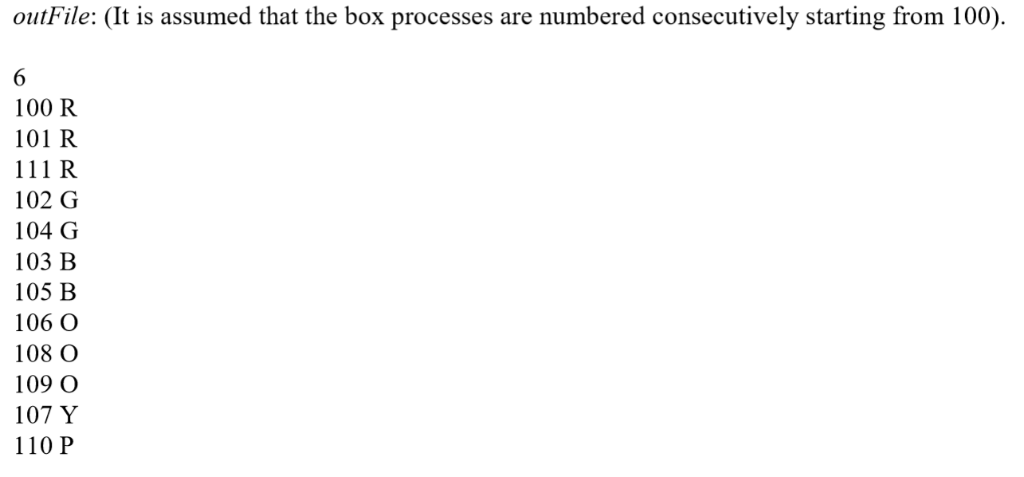 outFile: (It is assumed that the box processes are numbered consecutively starting from 100) 100 R 101 R 102 G 104 G 103 B 10