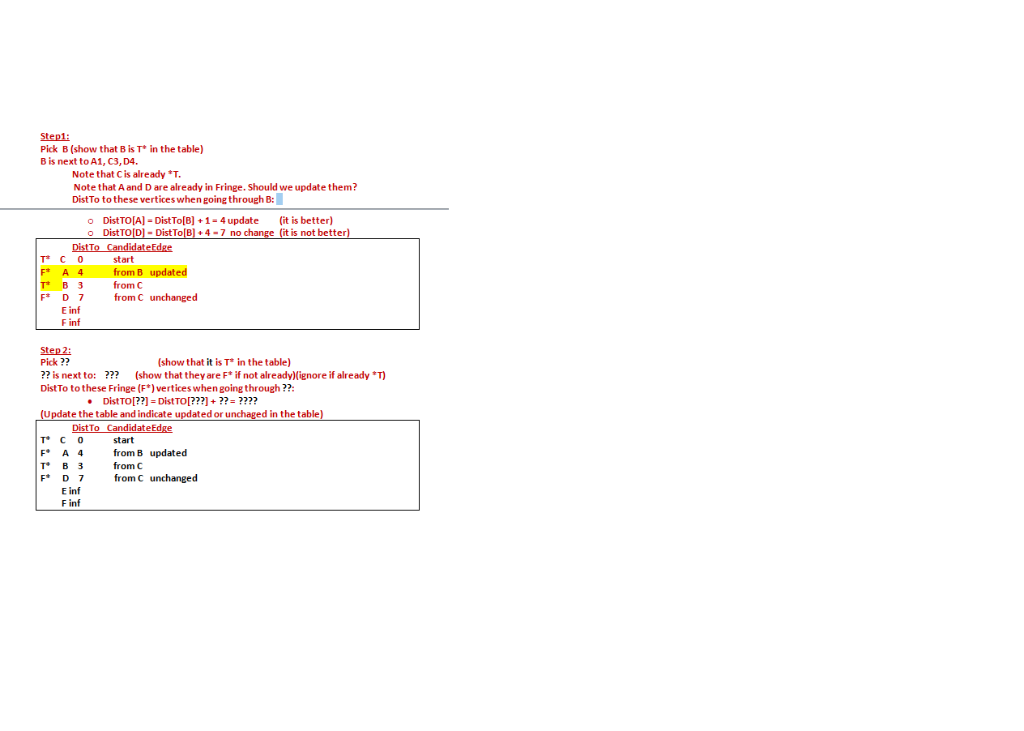 Step1: Pick B (show that B is T* in the table) B is next to A1, C3, D4. Note that C is already T Note that A and D are alread